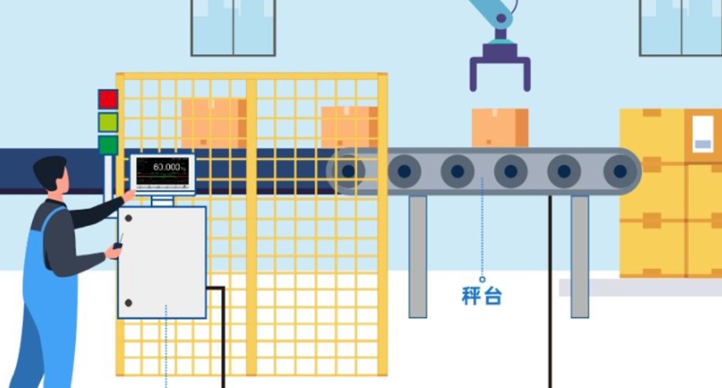 分体式机箱, 方便维护 - 60k辊筒检重秤化工码垛产线案例