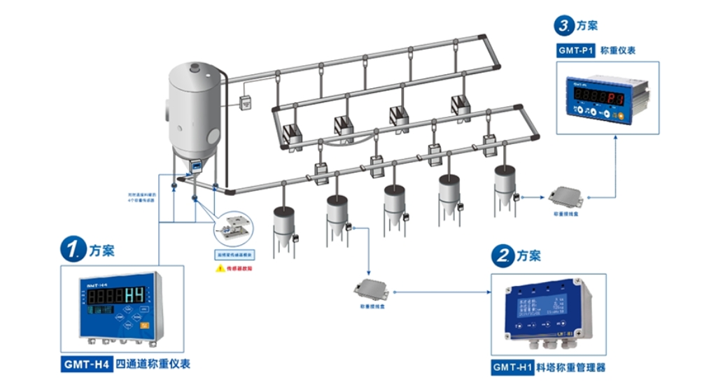 智能养殖, 降本增效 - 杰曼科技养殖行业称重和记娱乐平台在线的解决方案